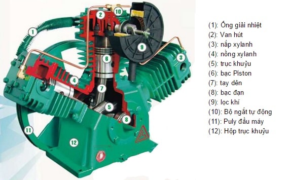 máy nén khí piston