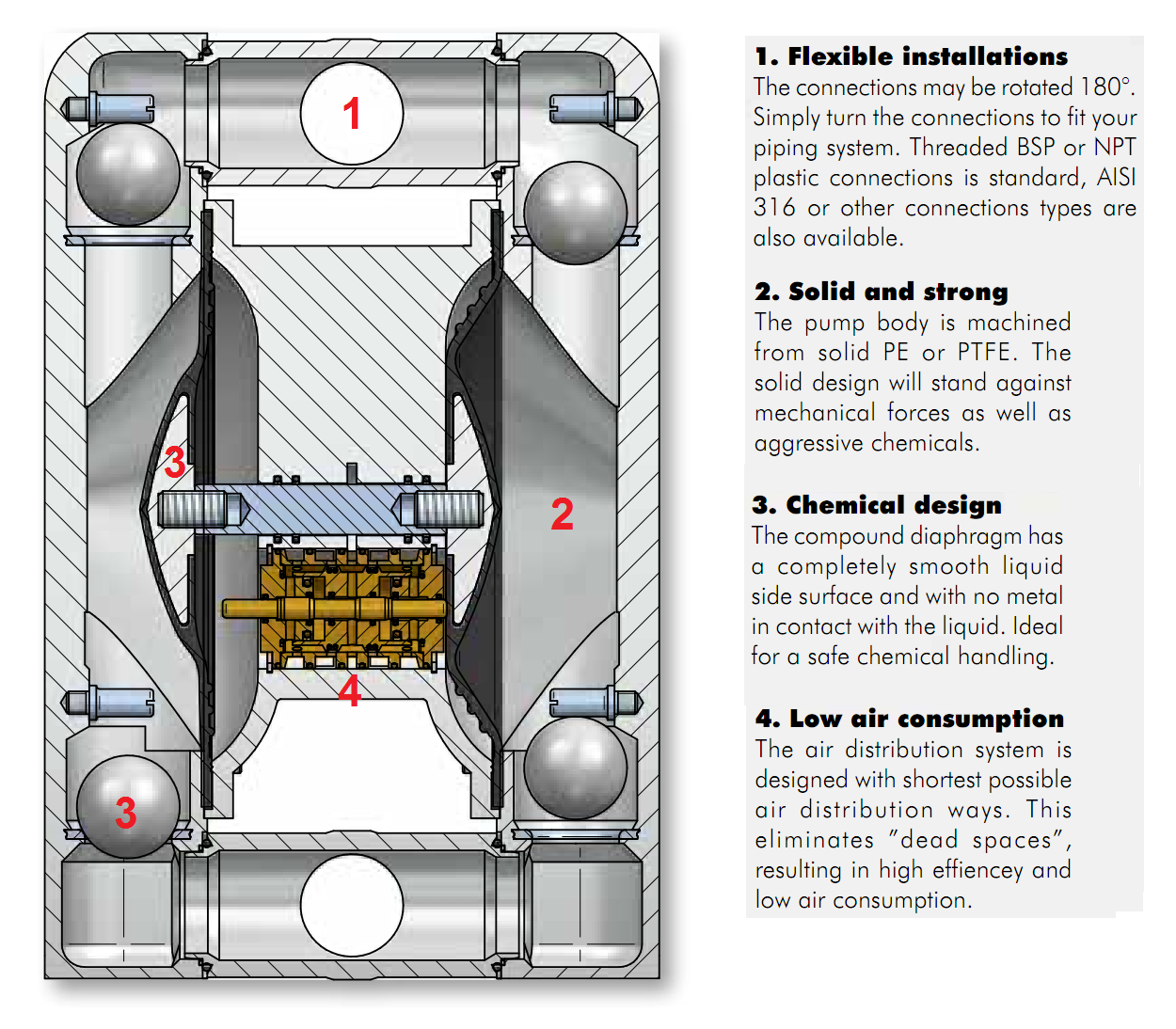 Tapflo Pump IOM Manuals